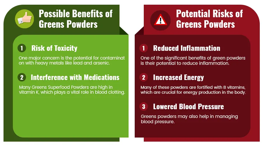 Possible Benefits of Greens Powders